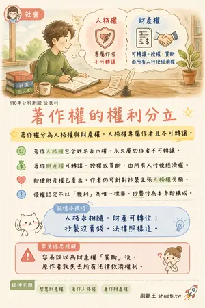AI 記憶小卡