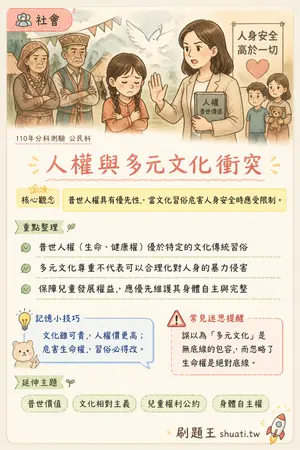 AI 記憶小卡