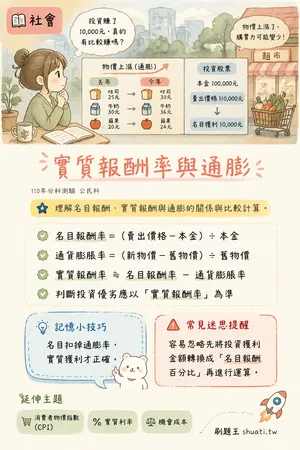 AI 記憶小卡