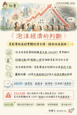AI 記憶小卡