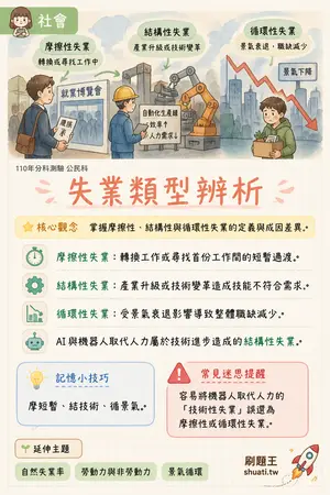 AI 記憶小卡