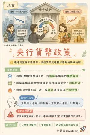 AI 記憶小卡