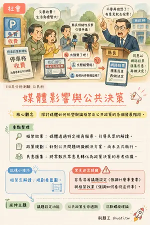 AI 記憶小卡