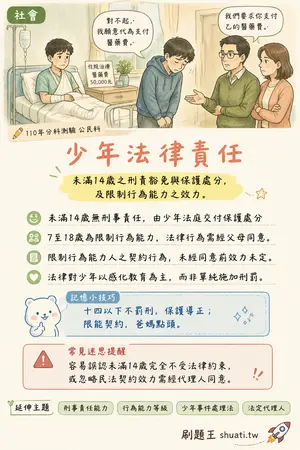 AI 記憶小卡