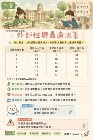 AI 記憶小卡