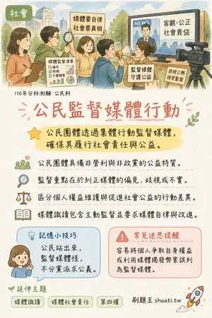 AI 記憶小卡
