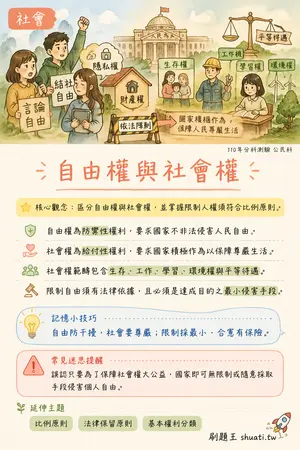 AI 記憶小卡
