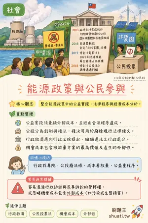 AI 記憶小卡