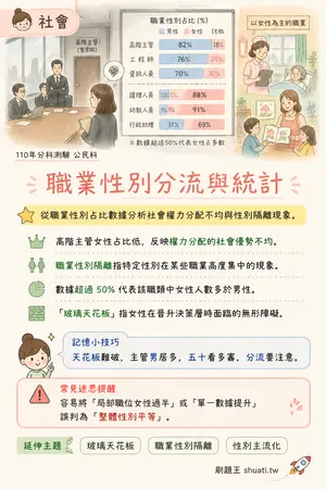 AI 記憶小卡