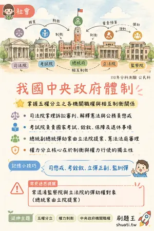 AI 記憶小卡