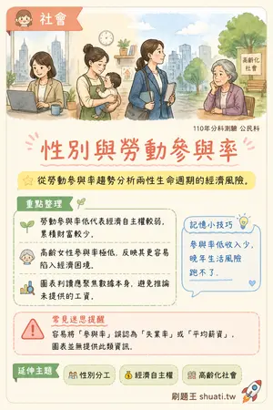 AI 記憶小卡