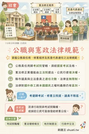 AI 記憶小卡