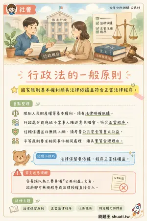 AI 記憶小卡