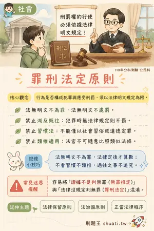 AI 記憶小卡