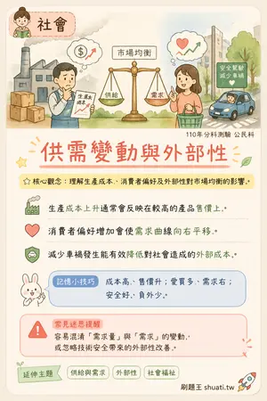 AI 記憶小卡