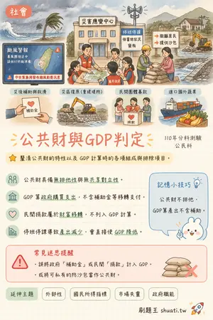 AI 記憶小卡