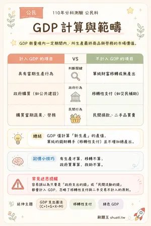 AI 記憶小卡