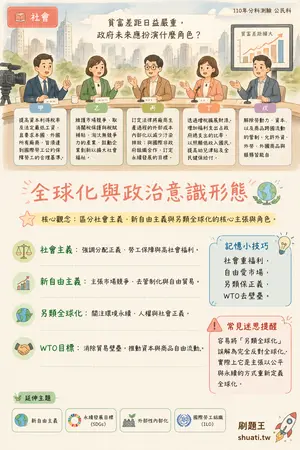 AI 記憶小卡