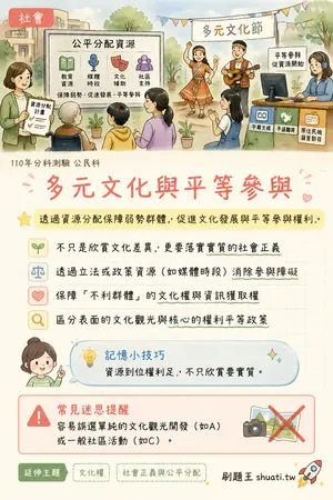 AI 記憶小卡