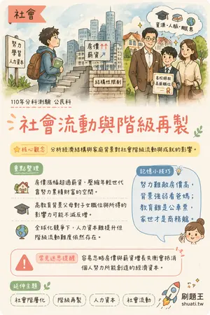 AI 記憶小卡