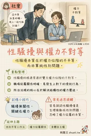 AI 記憶小卡