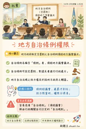 AI 記憶小卡