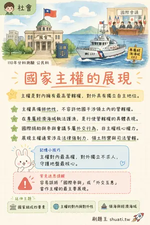 AI 記憶小卡