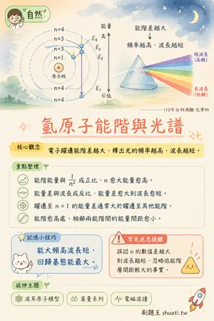 AI 記憶小卡