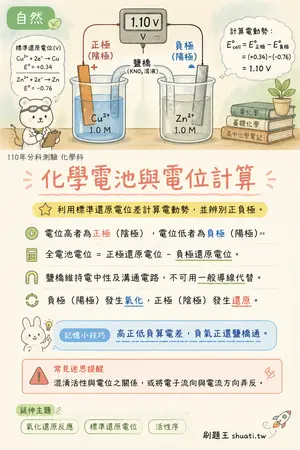 AI 記憶小卡