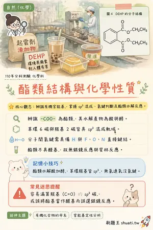 AI 記憶小卡