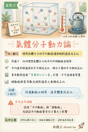 AI 記憶小卡