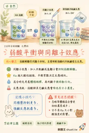 AI 記憶小卡