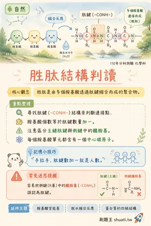 AI 記憶小卡