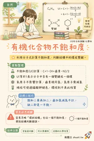 AI 記憶小卡