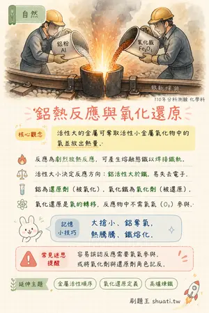 AI 記憶小卡