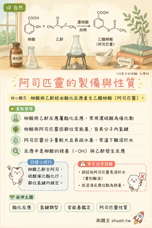 AI 記憶小卡