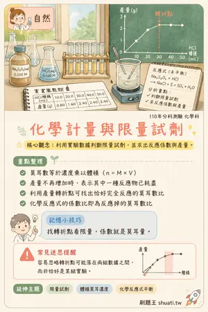 AI 記憶小卡