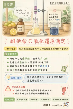 AI 記憶小卡