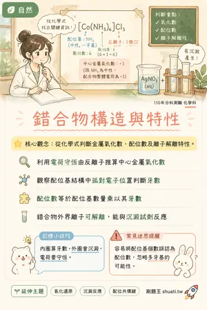 AI 記憶小卡