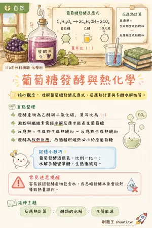 AI 記憶小卡