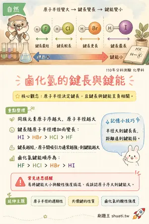 AI 記憶小卡