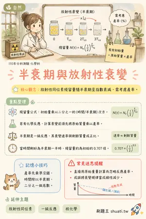 AI 記憶小卡