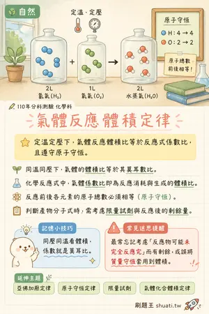 AI 記憶小卡