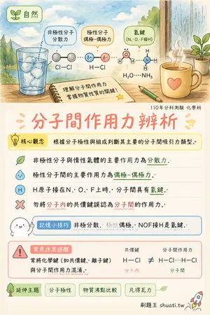 AI 記憶小卡