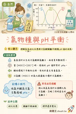 AI 記憶小卡