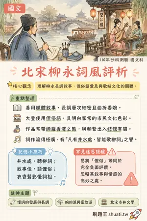 AI 記憶小卡