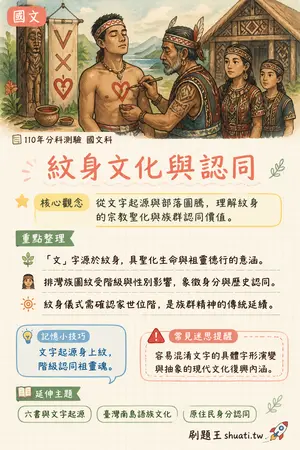AI 記憶小卡