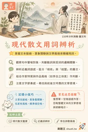 AI 記憶小卡