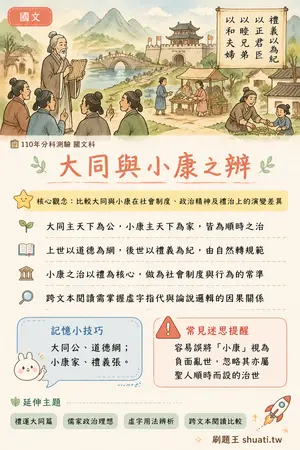 AI 記憶小卡