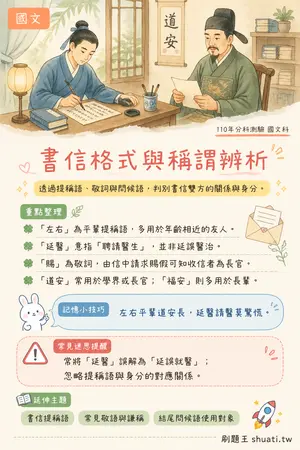 AI 記憶小卡